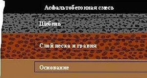 Устройство асфальтобетонного пола